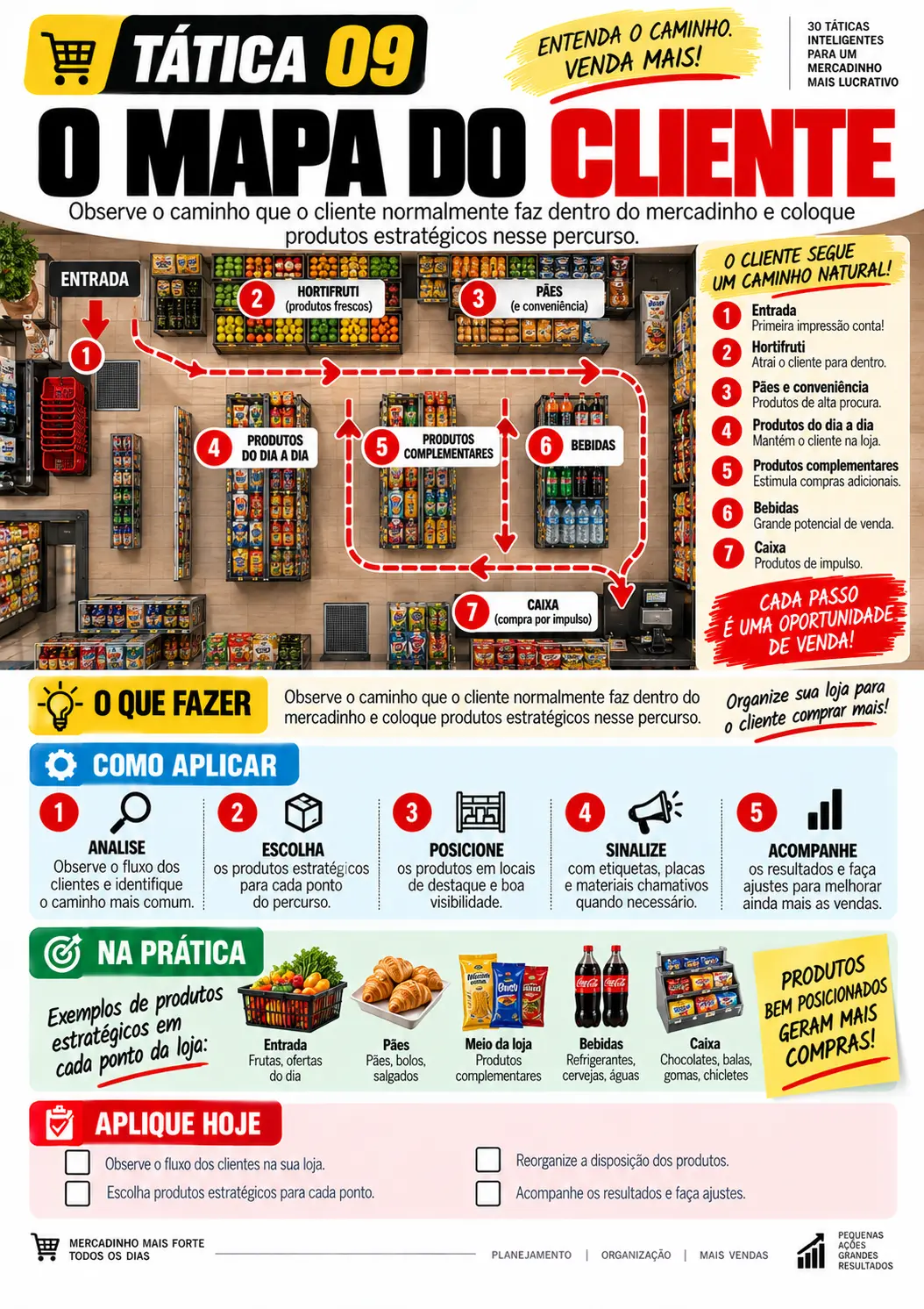 Tática 9 — O Mapa do Cliente