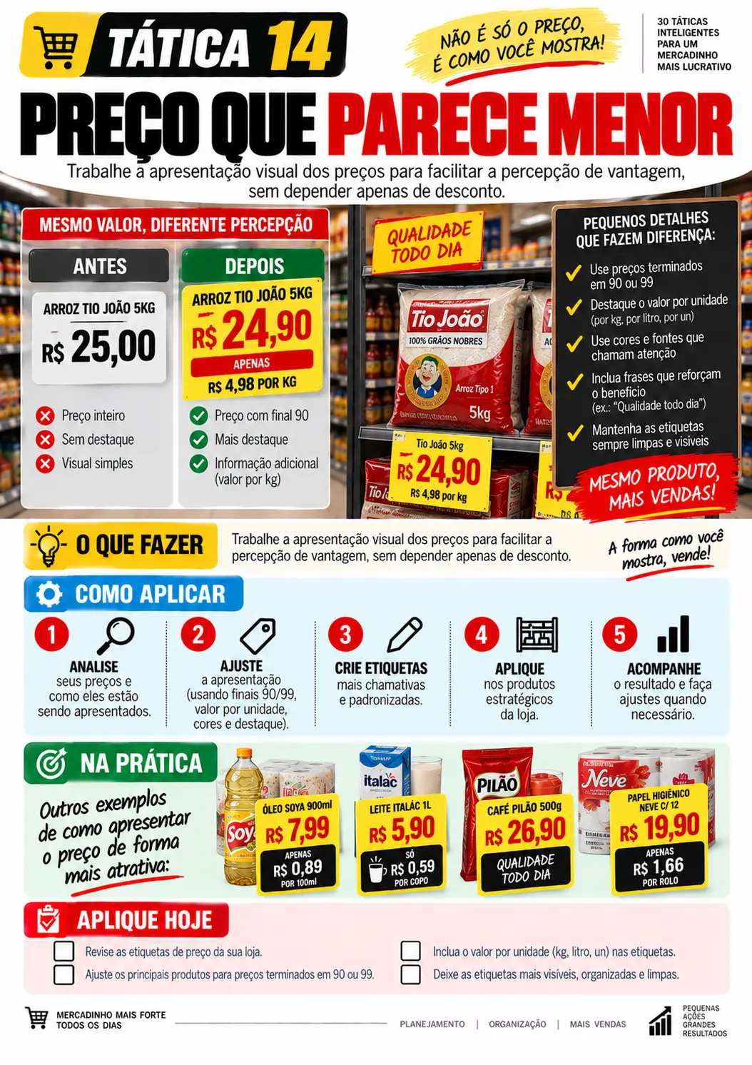 Tática 14 — Preço que Parece Menor