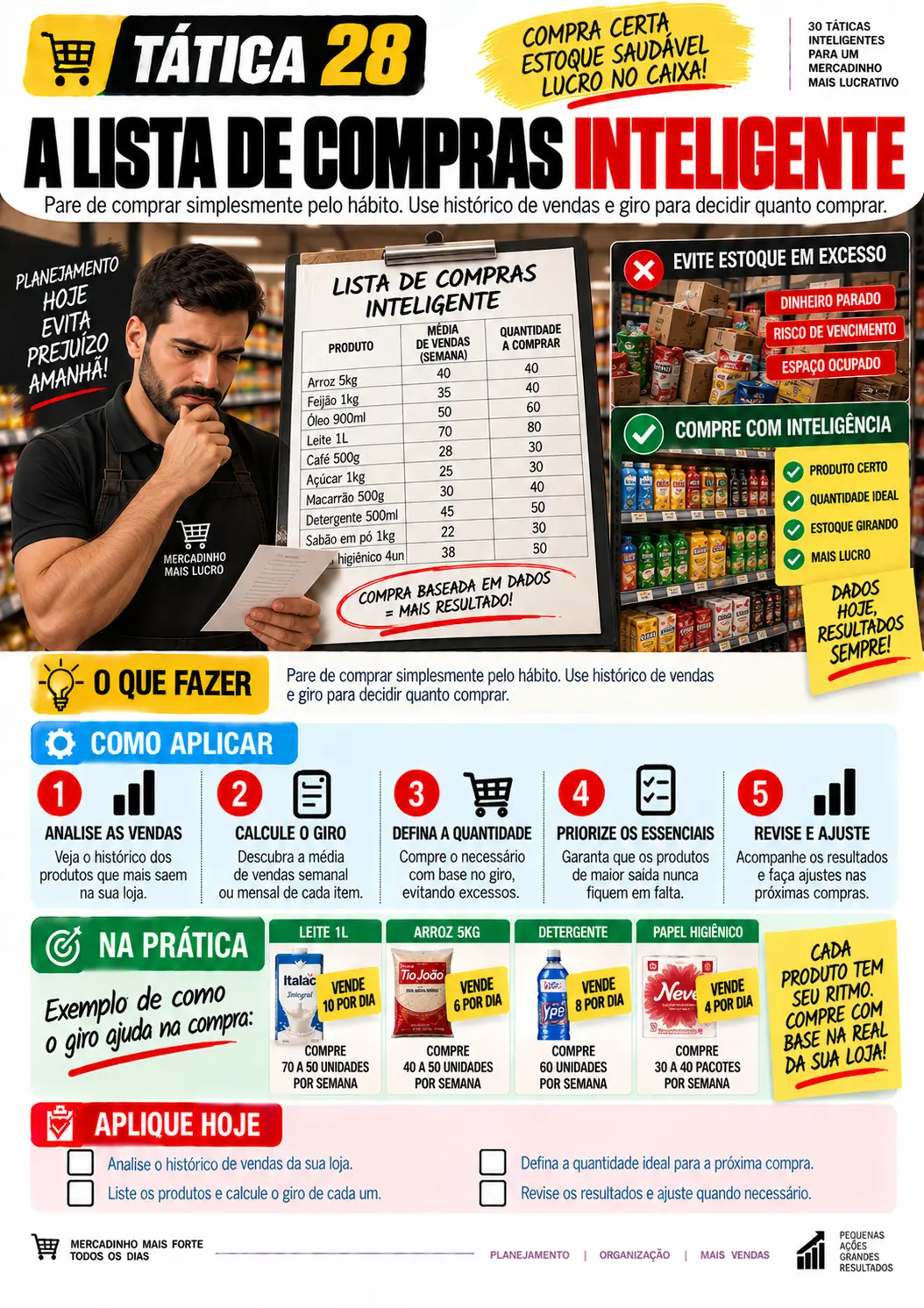 Tática 28 — A Lista de Compras Inteligente