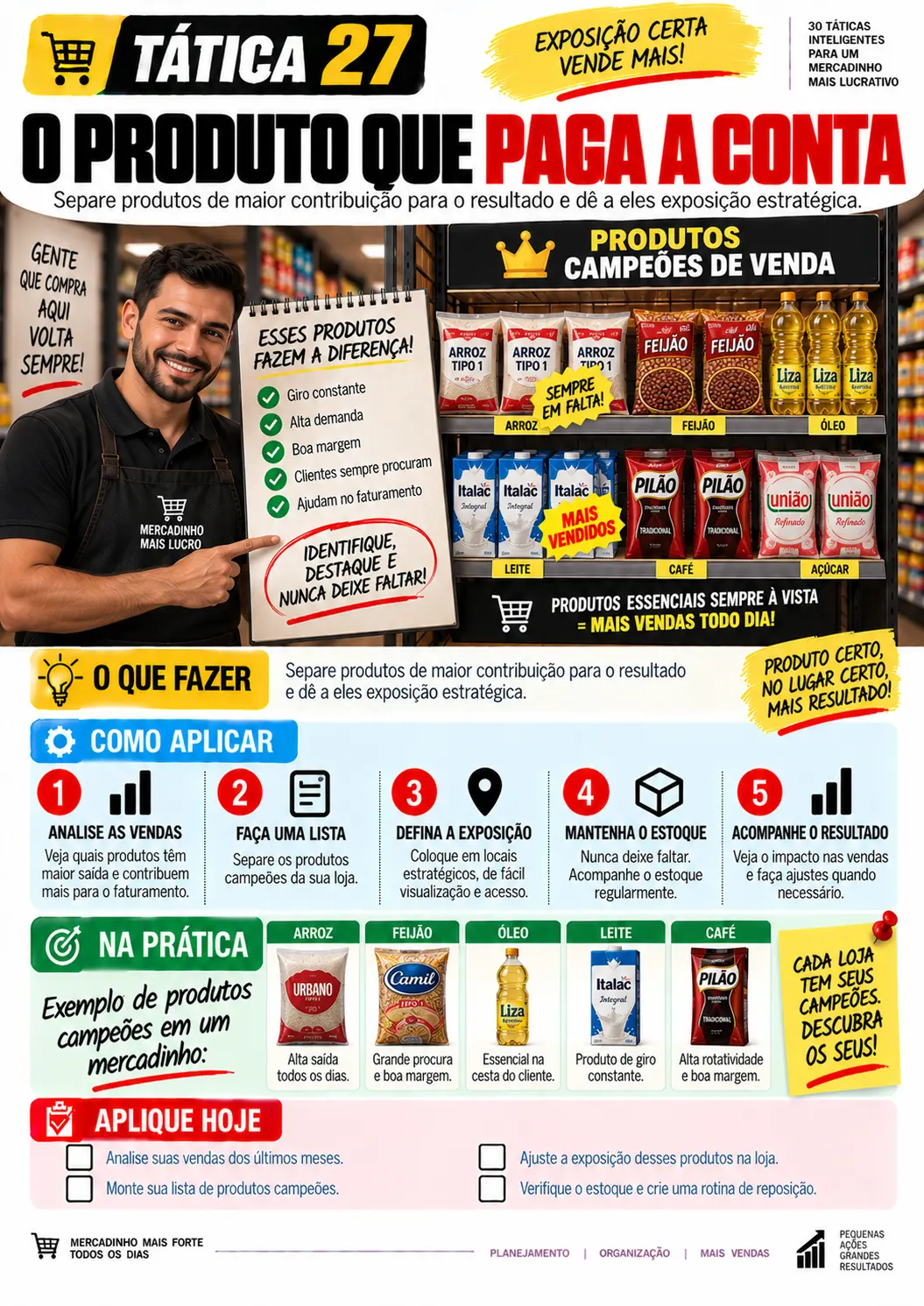 Tática 27 — O Produto que Paga a Conta