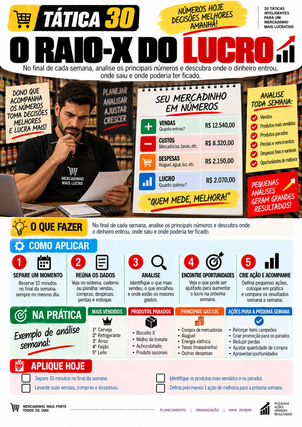 Tática 30 — O Raio-X do Lucro